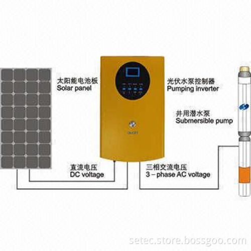 3 Phase 10hp 7.5kW Solar Inverter for AC Pump, IP65, Stainless Steel Design, with MPPT, VFD, GPRS